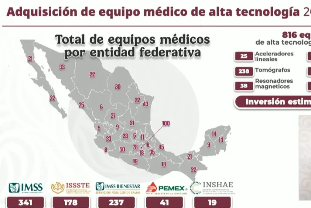 Gobierno Federal Impulsa la Salud en Tabasco con 21 Equipos Médicos de Alta Tecnología